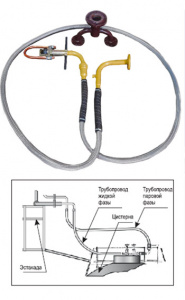 Устройство для слива газа из железнодорожных цистерн УСГ