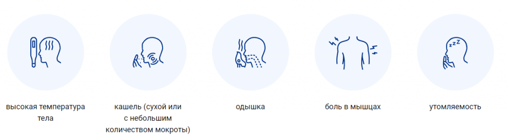 Симптомы.png Симптомы.png