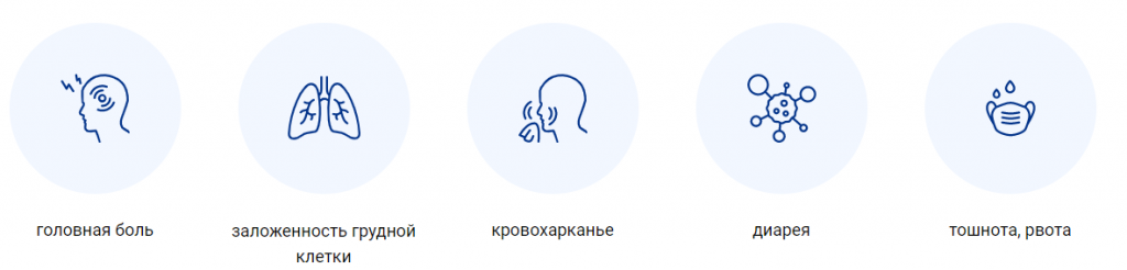 Симптомы.png Симптомы.png