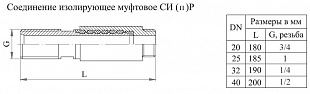 Соединения трубопроводов изолирующие СИ